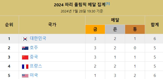 화면 캡처 2024-07-29 165353.png