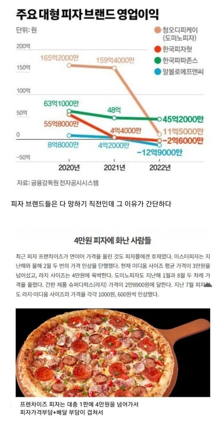 망해가는피자.jpg