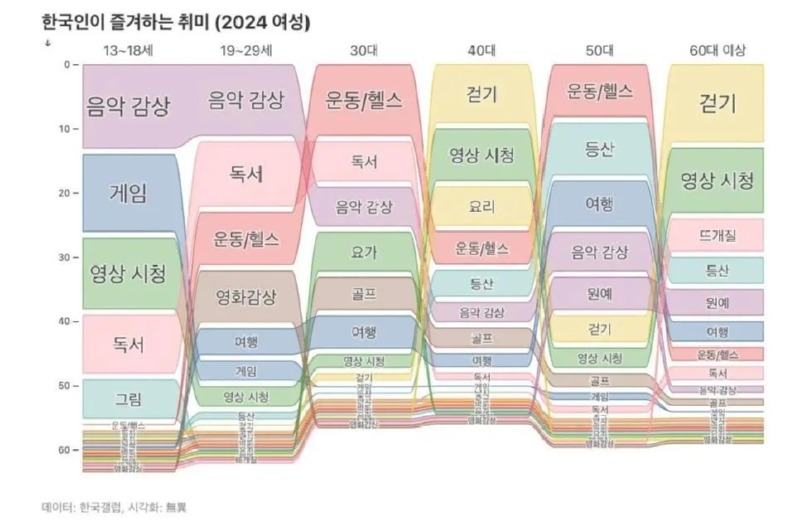 2024년한국인이좋아하는취미1.jpg