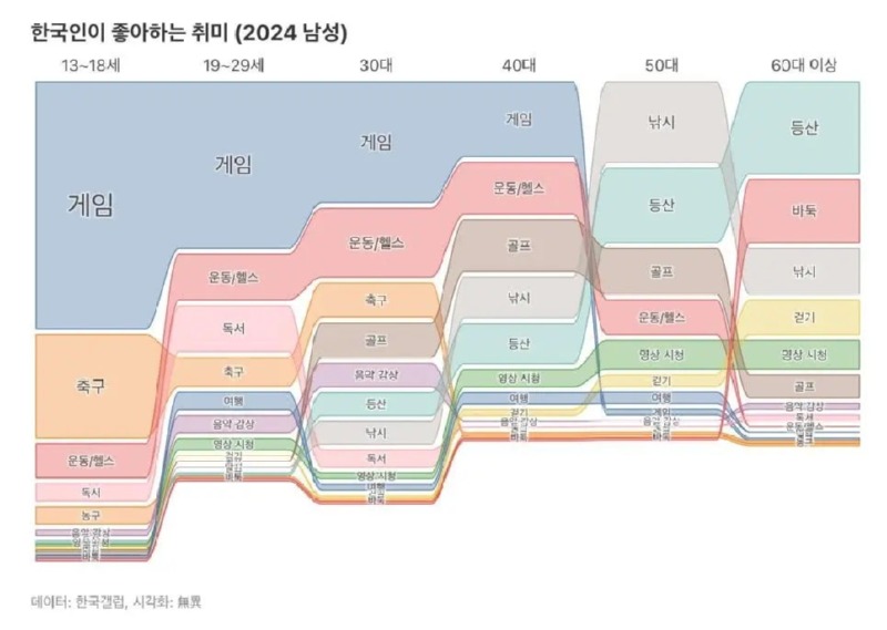 2024년한국인이좋아하는취미2.jpg