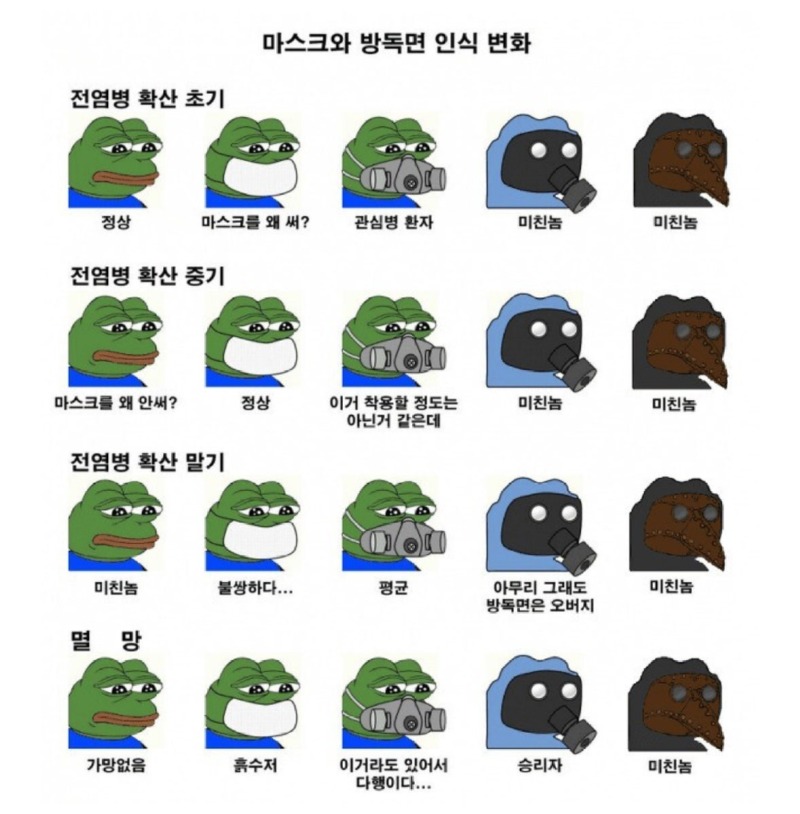 마스크와방독면의인식변화.jpeg