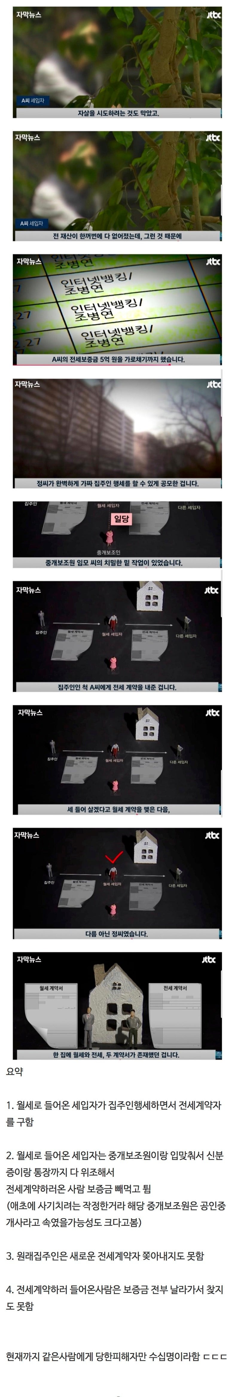 새로운전세사기조심하세요.jpeg