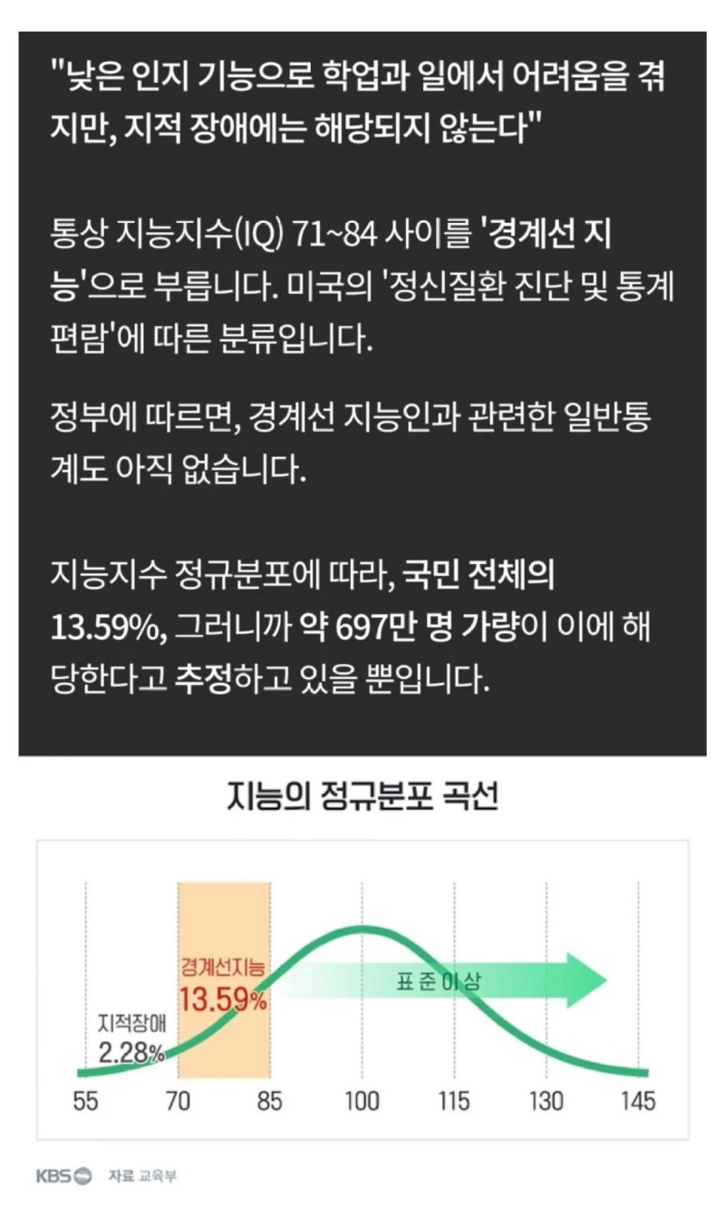 생각보다높은경계선지능비율.jpeg