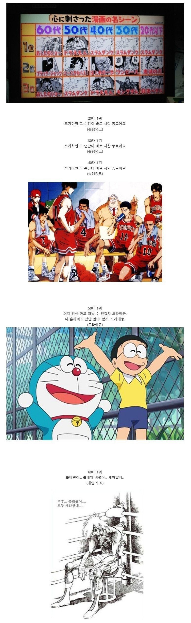 일본인들이뽑은연령대별만화명대사.jpg