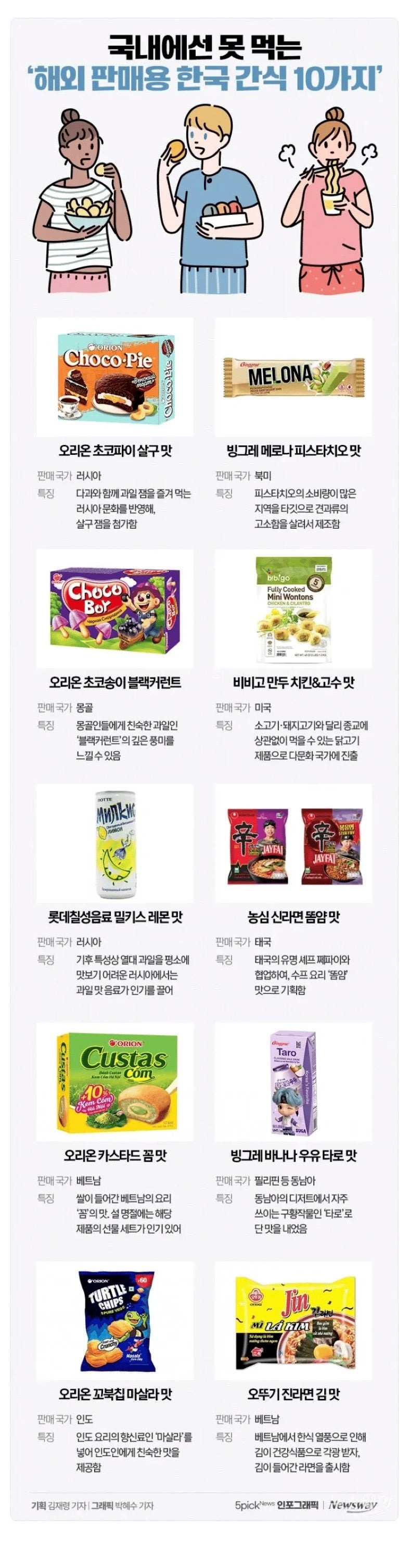 국내에선못먹는해외판매용한국간식10가지.jpeg