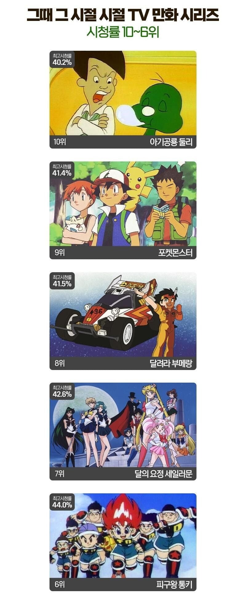 그때그시절TV만화순위1.jpg