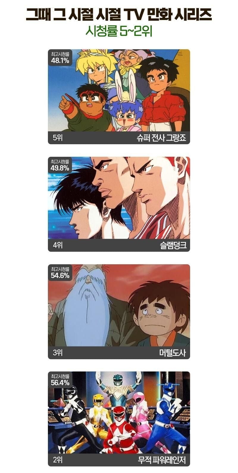 그때그시절TV만화순위2.jpg