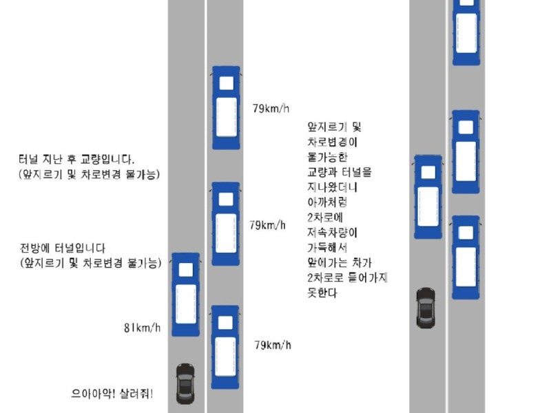 고속도로에서운전자들혈압이수직상승하는상황2.jpg